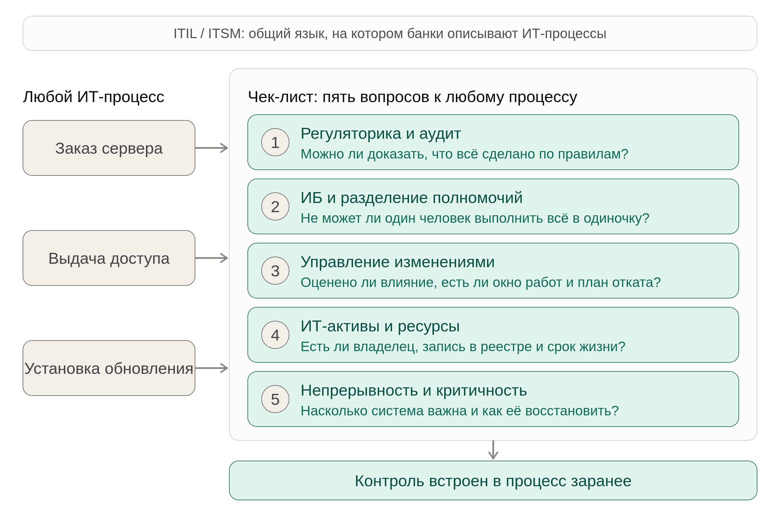 Пять особенностей встречающихся в любой крупной организации